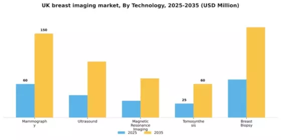 UK Breast Imaging Market Segment Image 3