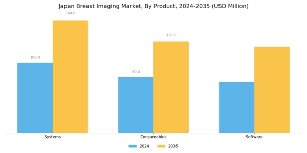 Japan Breast Imaging Market Segment Image 1