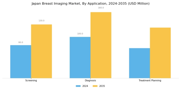 Japan Breast Imaging Market Segment Image 2