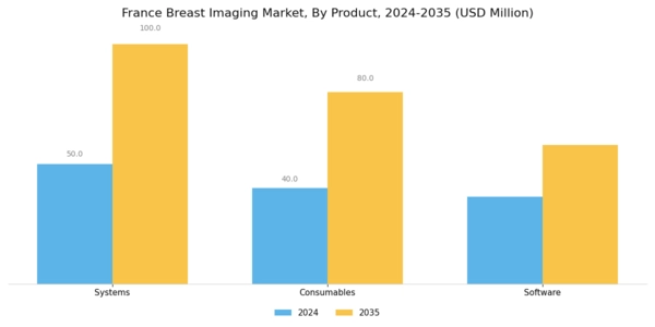 France Breast Imaging Market Segment Image 1