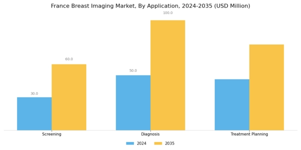 France Breast Imaging Market Segment Image 2