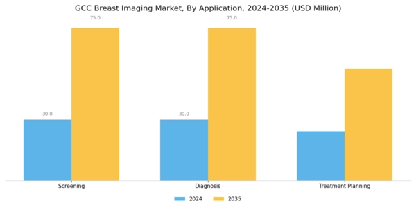 GCC Breast Imaging Market Segment Image 2