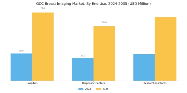 GCC Breast Imaging Market Segment Image 3