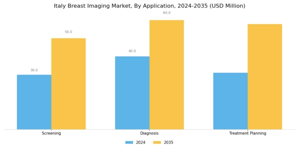 Italy Breast Imaging Market Segment Image 2