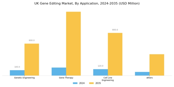 UK Gene Editing Market Segment Image 1