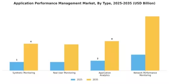 Application Performance Management Market Segment Image 0