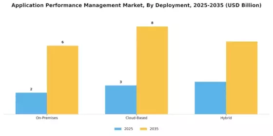 Application Performance Management Market Segment Image 1