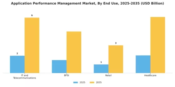 Application Performance Management Market Segment Image 2