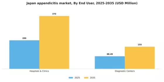 Japan Appendicitis Market Segment Image 1