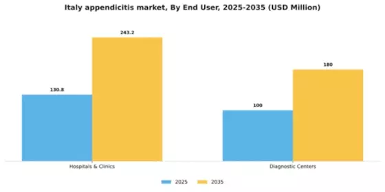 Italy Appendicitis Market Segment Image 1