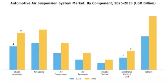 Automotive Air Suspension System Market Segment Image 1