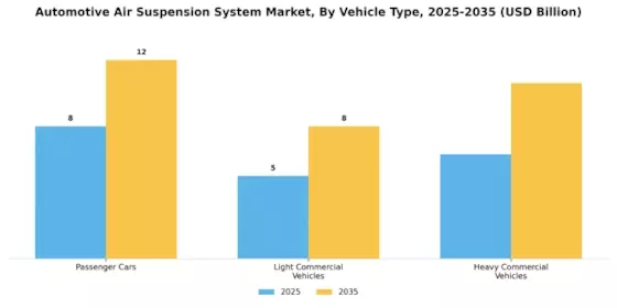 Automotive Air Suspension System Market Segment Image 2