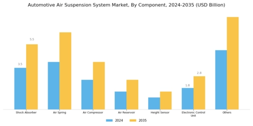 Automotive Air Suspension System Market Segment Image 1