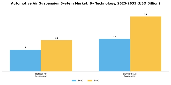 Automotive Air Suspension System Market Segment Image 1