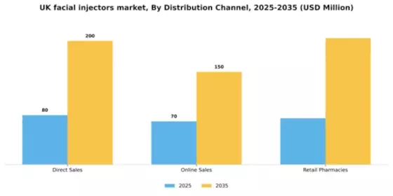 UK Facial Injectors Market Segment Image 1