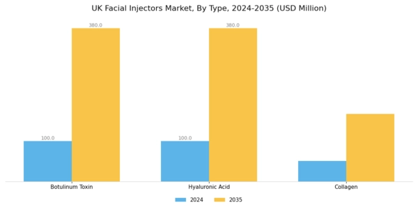 UK Facial Injectors Market Segment Image 0