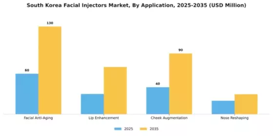 South Korea Facial Injectors Market Segment Image 0