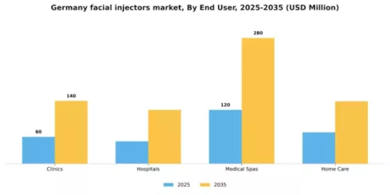 Germany Facial Injectors Market Segment Image 2