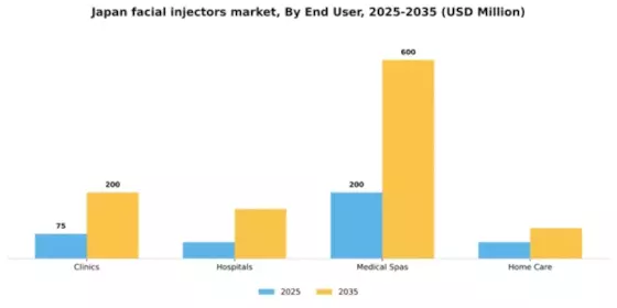 Japan Facial Injectors Market Segment Image 2