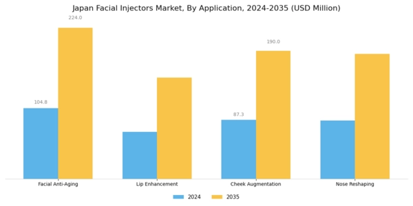 Japan Facial Injectors Market Segment Image 1