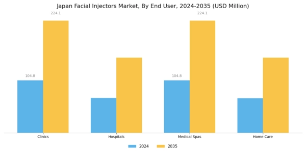Japan Facial Injectors Market Segment Image 2