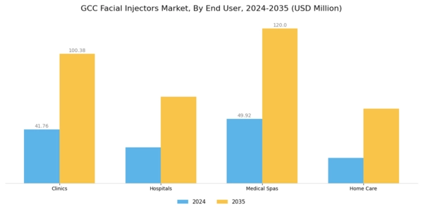 GCC Facial Injectors Market Segment Image 2