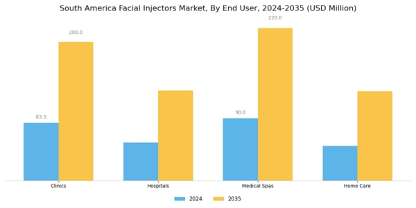 South America Facial Injectors Market Segment Image 2