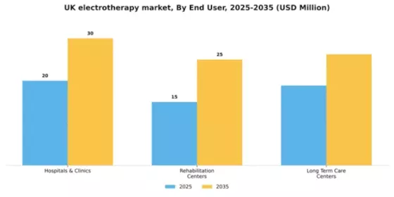 UK Electrotherapy Market Segment Image 2