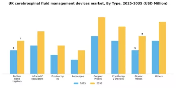 UK Cerebrospinal Fluid Management Devices Market Segment Image 2