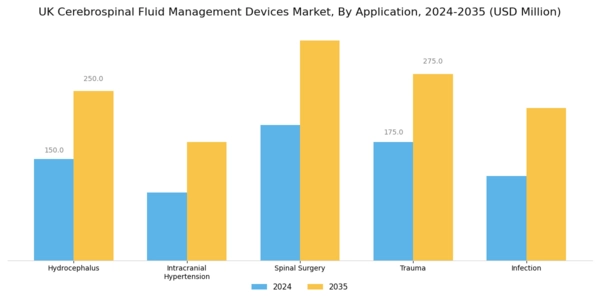 UK Cerebrospinal Fluid Management Devices Market Segment Image 0