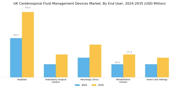 UK Cerebrospinal Fluid Management Devices Market Segment Image 2