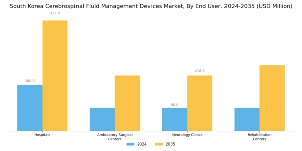 South Korea Cerebrospinal Fluid Management Devices Market Segment Image 2