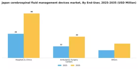 Japan Cerebrospinal Fluid Management Devices Market Segment Image 0