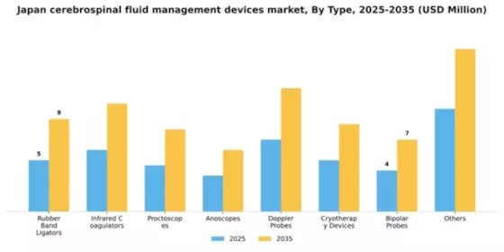 Japan Cerebrospinal Fluid Management Devices Market Segment Image 2
