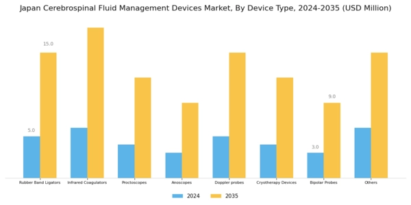 Japan Cerebrospinal Fluid Management Devices Market Segment Image 0