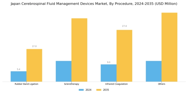 Japan Cerebrospinal Fluid Management Devices Market Segment Image 1