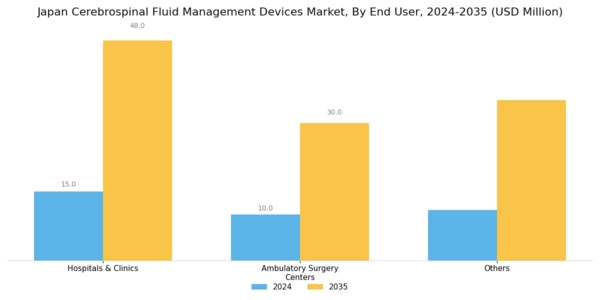 Japan Cerebrospinal Fluid Management Devices Market Segment Image 2