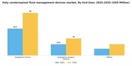 Italy Cerebrospinal Fluid Management Devices Market Segment Image 0