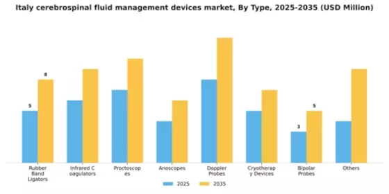 Italy Cerebrospinal Fluid Management Devices Market Segment Image 2