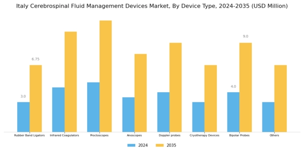 Italy Cerebrospinal Fluid Management Devices Market Segment Image 0