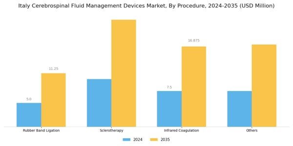 Italy Cerebrospinal Fluid Management Devices Market Segment Image 1