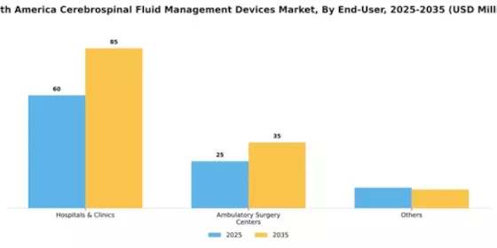 South America Cerebrospinal Fluid Management Devices Market Segment Image 0