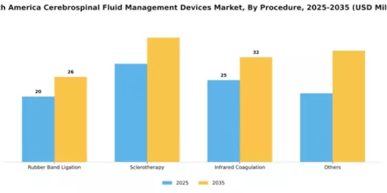 South America Cerebrospinal Fluid Management Devices Market Segment Image 1