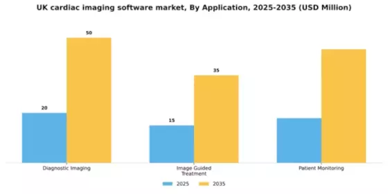 UK Cardiac Imaging Software Market Segment Image 0