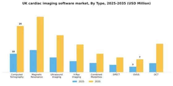 UK Cardiac Imaging Software Market Segment Image 2