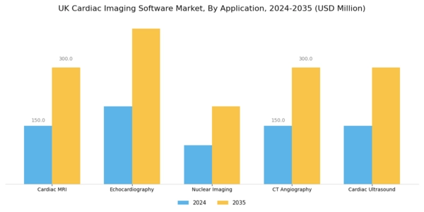 UK Cardiac Imaging Software Market Segment Image 0