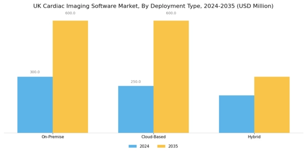 UK Cardiac Imaging Software Market Segment Image 2