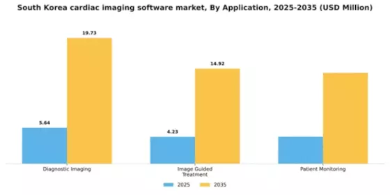 South Korea Cardiac Imaging Software Market Segment Image 0