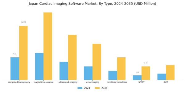 Japan Cardiac Imaging Software Market Segment Image 0