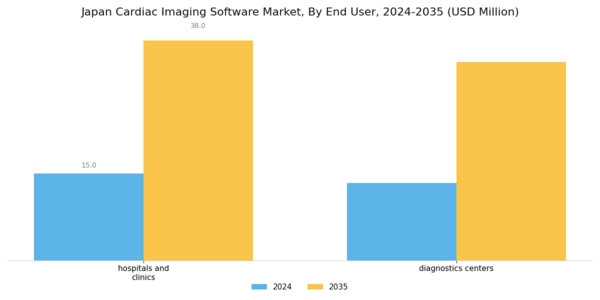 Japan Cardiac Imaging Software Market Segment Image 2